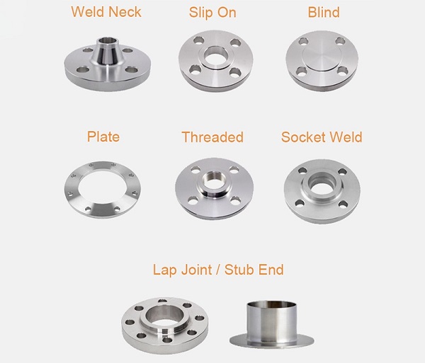 What Is a Flange?cid=3 What Is a Flange?cid=3